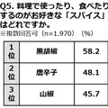 ＜参考資料＞アンケート調査　