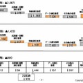 第3四半期連結決算　セグメント別の状況