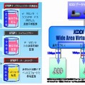 データ集約化の流れとSTEP1でのトラフィックフリーイメージ