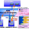 「バーストタイプアクセス」のイメージ