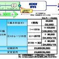 「ファイルサーバ」の料金