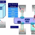 「宅内ルータレス機能」のイメージ