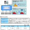 WANトラフィック分析プランのイメージおよび料金