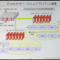 日本発の新アーキテクチャ「IP-Processor」は壊れないコンピュータを目指す（後編）