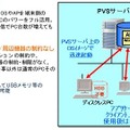 ネットブート型シンクライアントの概念