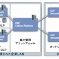 Symantec Data Loss Prevention（DLP）の構成