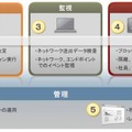 DLPにおける情報漏えい防止の仕組み