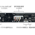 背面の操作部・インターフェース部