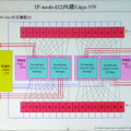 日本発の新アーキテクチャ「IP-Processor」は壊れないコンピュータを目指す（後編）