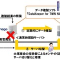 「TWIN NAS 2TB」運用イメージ図
