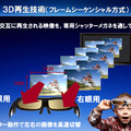 3D視聴に採用された「フレームシーケンシャル方式」