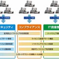 「BIGLOBE IT資産管理サービス」の概要