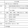 LTE無線基地局製品の性能要件