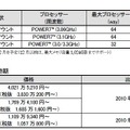 新製品の概要と価格