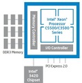 XeonプロセッサーC5500/C3500での構成（シングルソケット時）