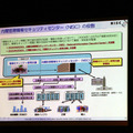 内閣官房情報セキュリティセンター（NISC）の役割