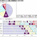 昨年1年間での違法ダウンロード回数」（利用経験者のみ・全体/世代別）