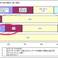 今後の違法ダウンロード利用意向（昨年ダウンロード経験者）