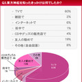 　HMVジャパンは、「東方神起に関する意識調査」を実施した。調査期間は2010年1月19日から1月20日まで、回答者は10代から50代以上までのファン3,846名。