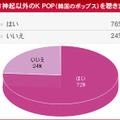 　HMVジャパンは、「東方神起に関する意識調査」を実施した。調査期間は2010年1月19日から1月20日まで、回答者は10代から50代以上までのファン3,846名。