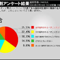 国母和宏選手の服装問題