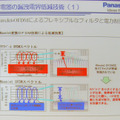 同社独自の技術「Wavelet OFDM」で170Mbpsの高速伝送を実現