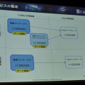 パッケージのサービス構成。「シングル構成」または「冗長構成」の2タイプが用意され、インターネットの高速回線も選べる