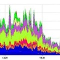 「アプリケーション識別」により、ネットワーク容量の有効活用が可能に