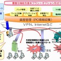 「BizセキュリティPCマネジメント」サービス概要