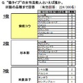 “猫タイプ”の女性芸能人といえば誰か