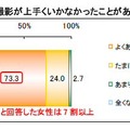 猫の撮影が上手くいかなかったことがあるか