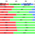 自治体サイトにおけるモバイルサイトとPCサイトの利便性