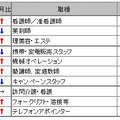 金額ランキング