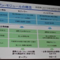 モジュールとインテグラルは企業戦略を決める