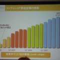 コンティニュア・ヘルス・アライアンス参加企業の伸び