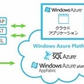 Windows Azure Platformの概要