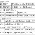 ネット上での個人情報入力関連について