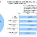 結婚や出産を機に仕事をどのようにしたい？