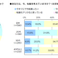 転職を考えていますか？