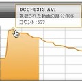 配信する動画毎に再生状況を把握し、ユーザが離脱するポイントなどを明確化