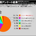 実名を使用するか