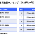 にこスマ 2025年10月スマホ買取数ランキング
