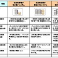 モデルシステムのイメージ