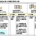 「グレード表」のイメージ