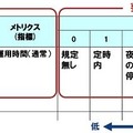 「非機能要求項目一覧」のイメージ