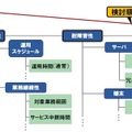 樹系図のイメージ