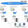 Wi−Fiスタンプラリーの特徴