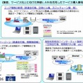 NTTBPの無線LANを活用したサービス導入事例