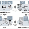 「インターネット」×「ケータイ」×「AR技術」で、外国人観光客の訪日促進や観光客の京都への誘導