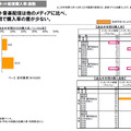 　社団法人日本レコード協会は25日、2009年度「音楽メディアユーザー実態調査」の報告書を公開した。